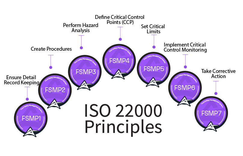 certification of quality management system