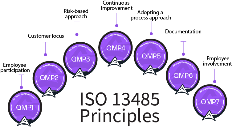 iso 9001 quality management system