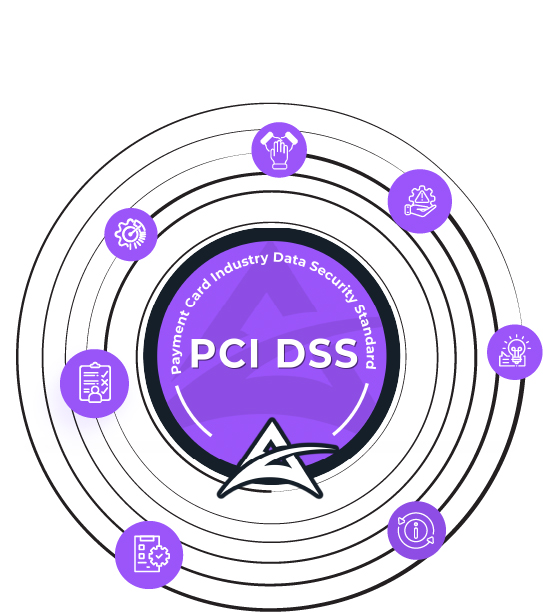 iso 27001 certification