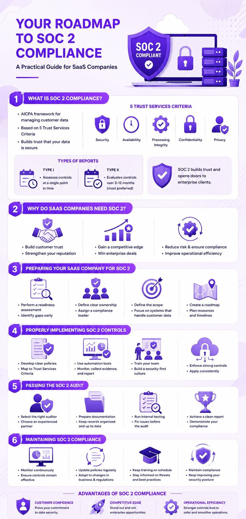 SOC 2 Compliance - SaaS Companies