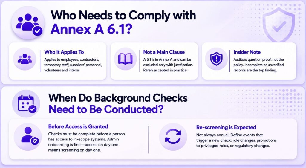 Annex A 6.1 Background Checks