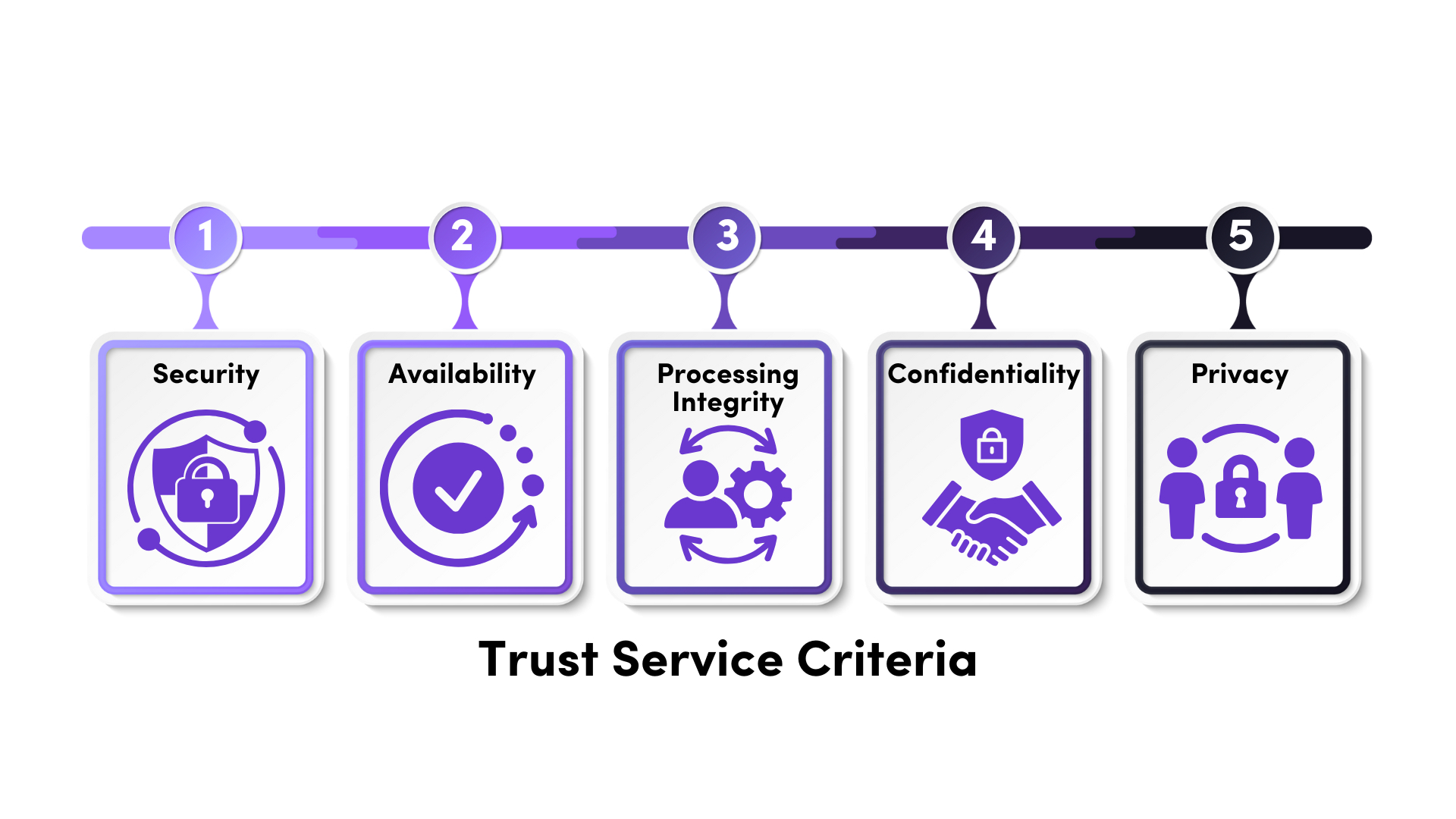 trust service criteria