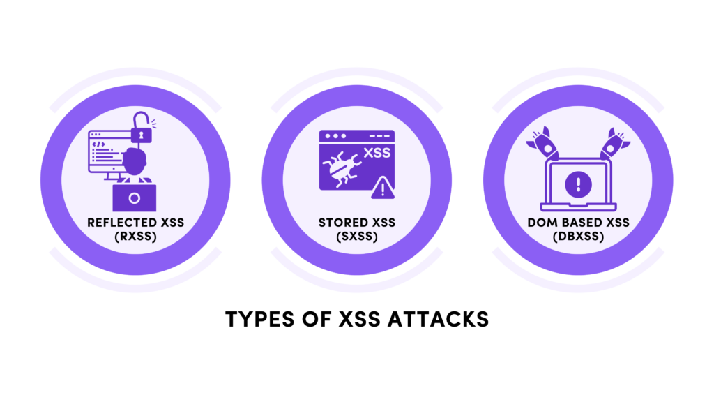 Types of XSS Attacks