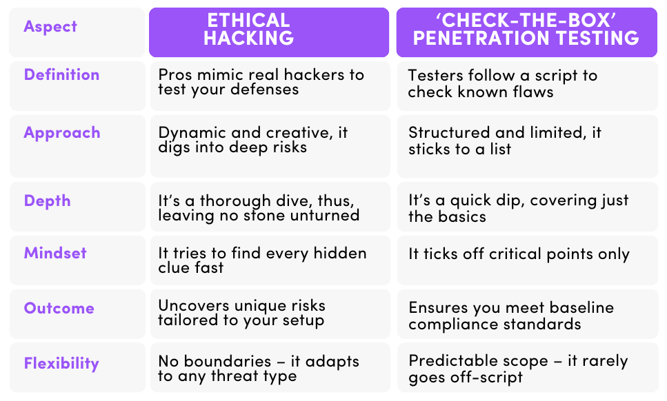 ethical hacking and penetration testing