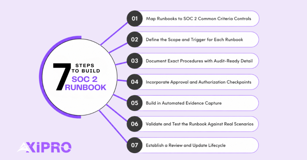 Build SOC 2 runbook in 7 Steps