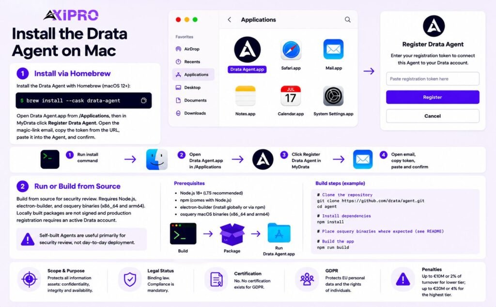 Install Drata Agent - Mac