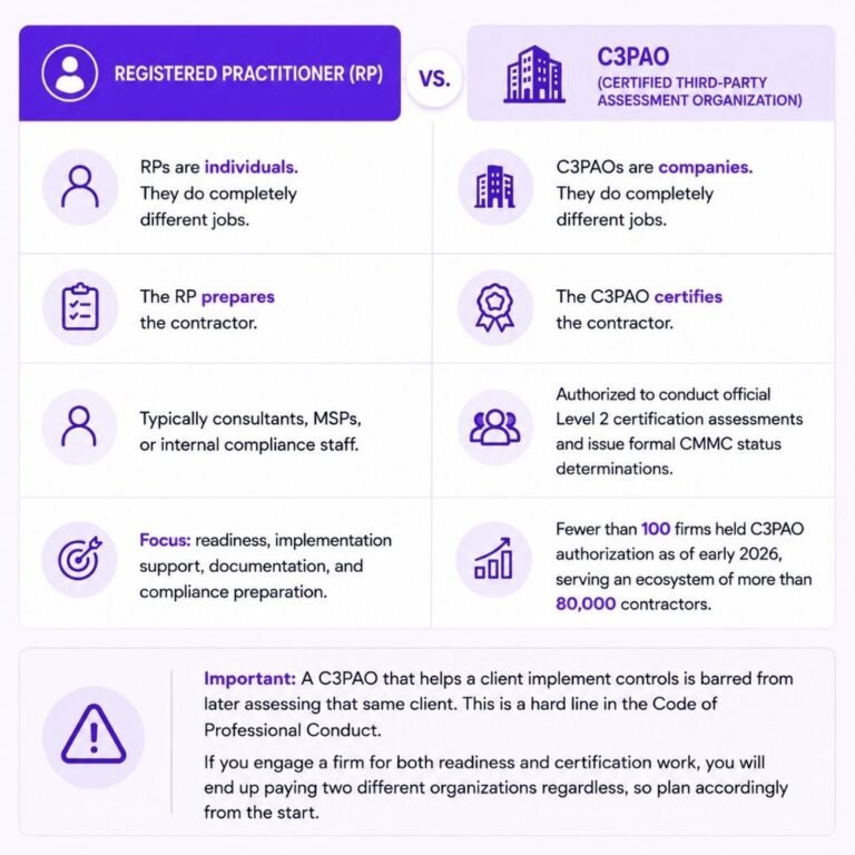 Registered Practitioners vs. C3PAOs