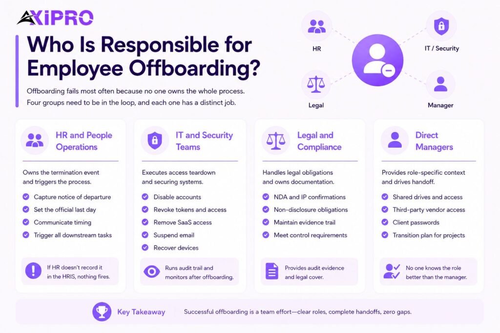 Who is Responsible for Employee Offboarding