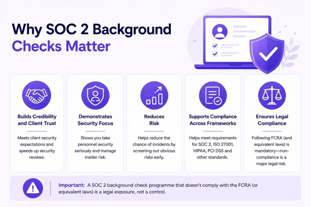 Why SOC 2 Background Checks Matter