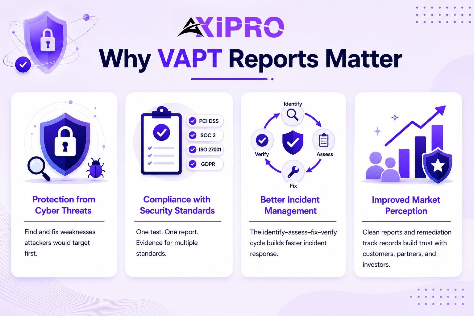 VAPT Report Guide: What It Includes & How to Write One