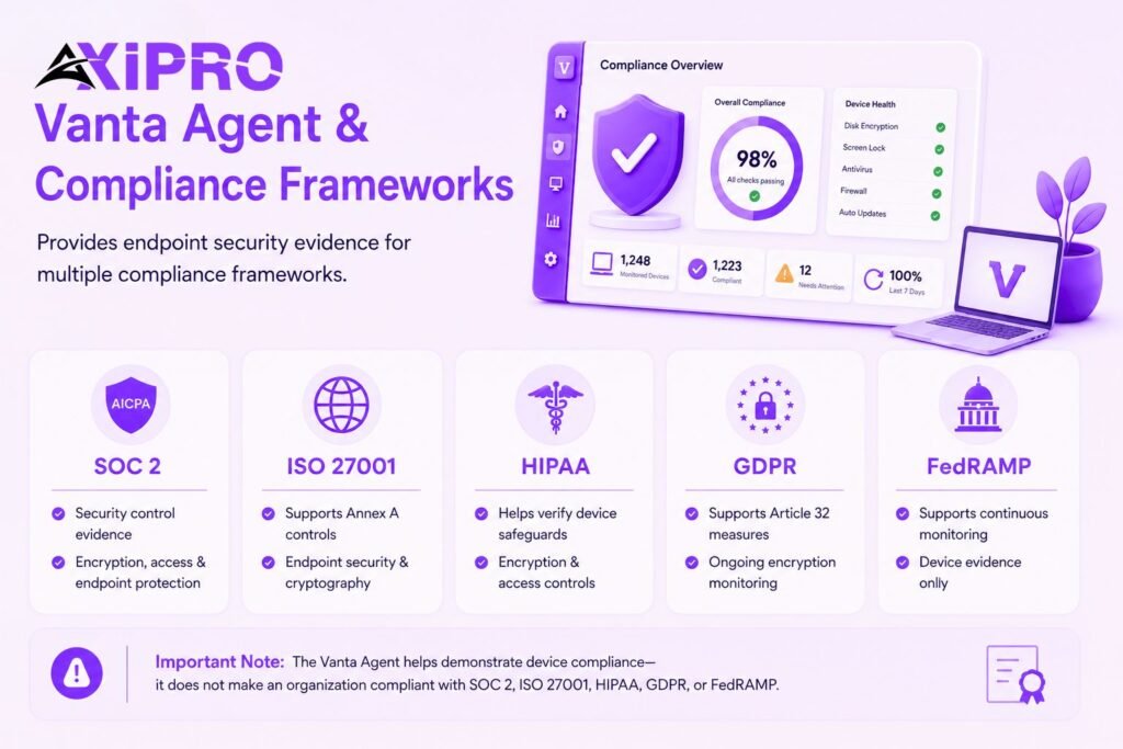 Vanta Compliance Frameworks