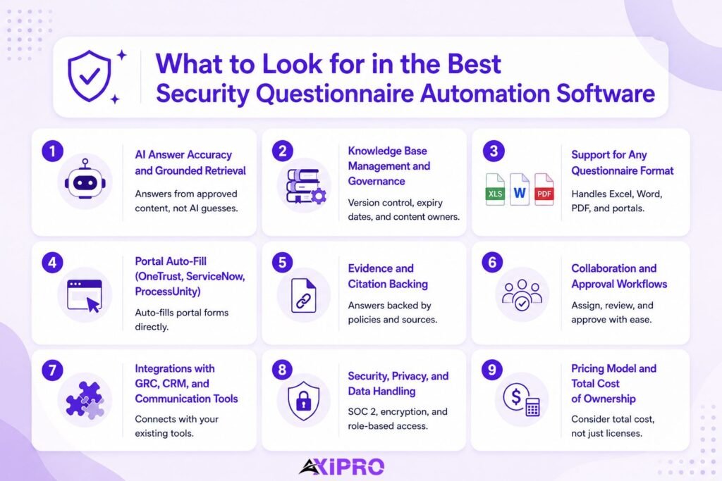 What to Look for in the Best Security Questionnaire Automation Software