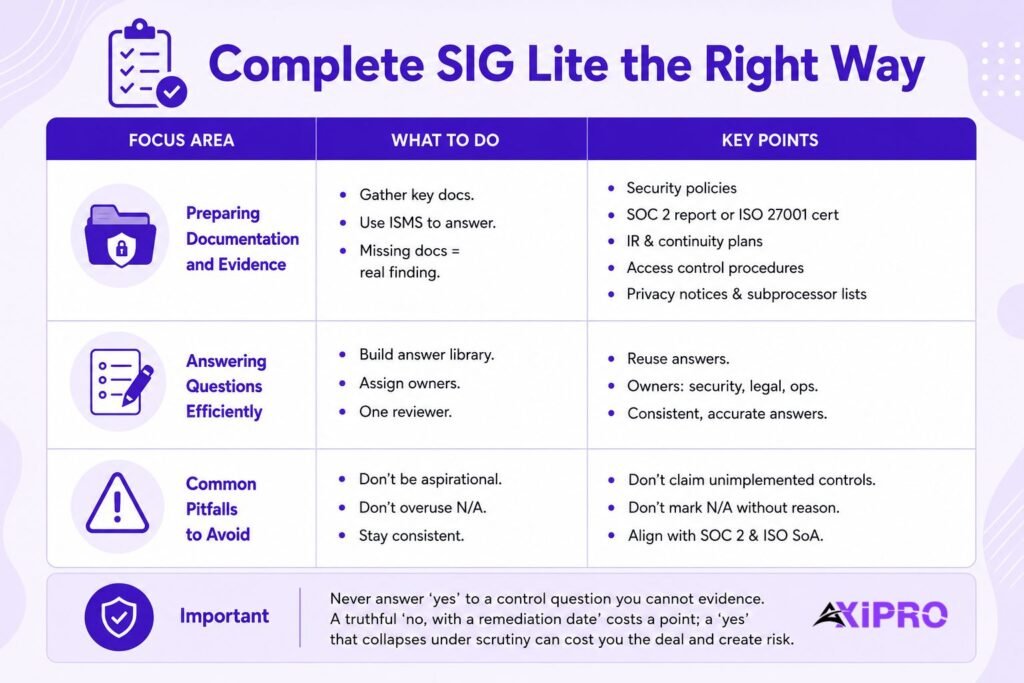 Complete SIG Lite Questionnaire