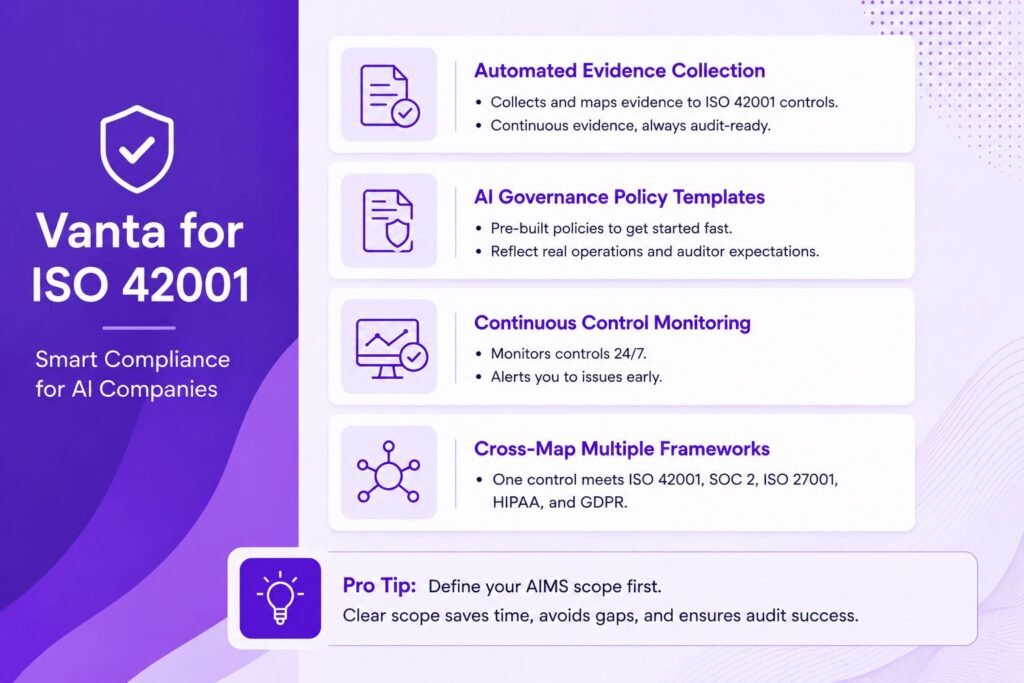 Vanta for ISO42001