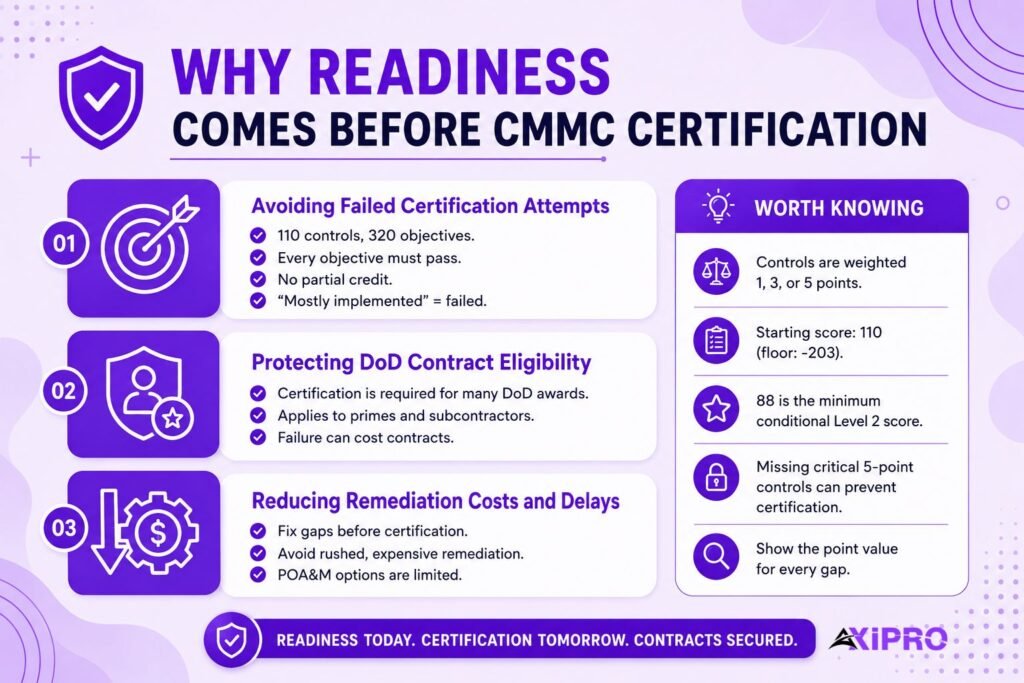 Why a CMMC Readiness Assessment Matters
